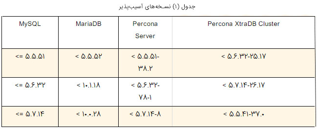 mysql