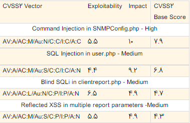 symantec