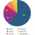 malware report